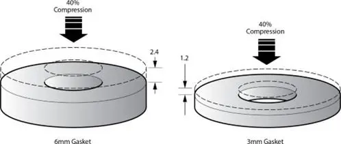 Accommodating Flange Deviation