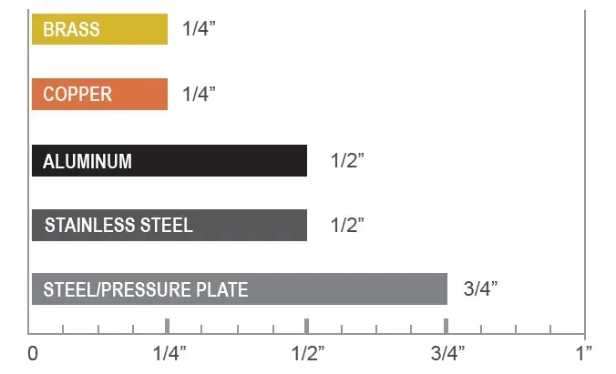 Precision laser cut gasket and sealing components manufactured to custom specifications