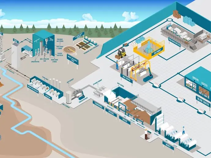 Technical Services & Asset Management