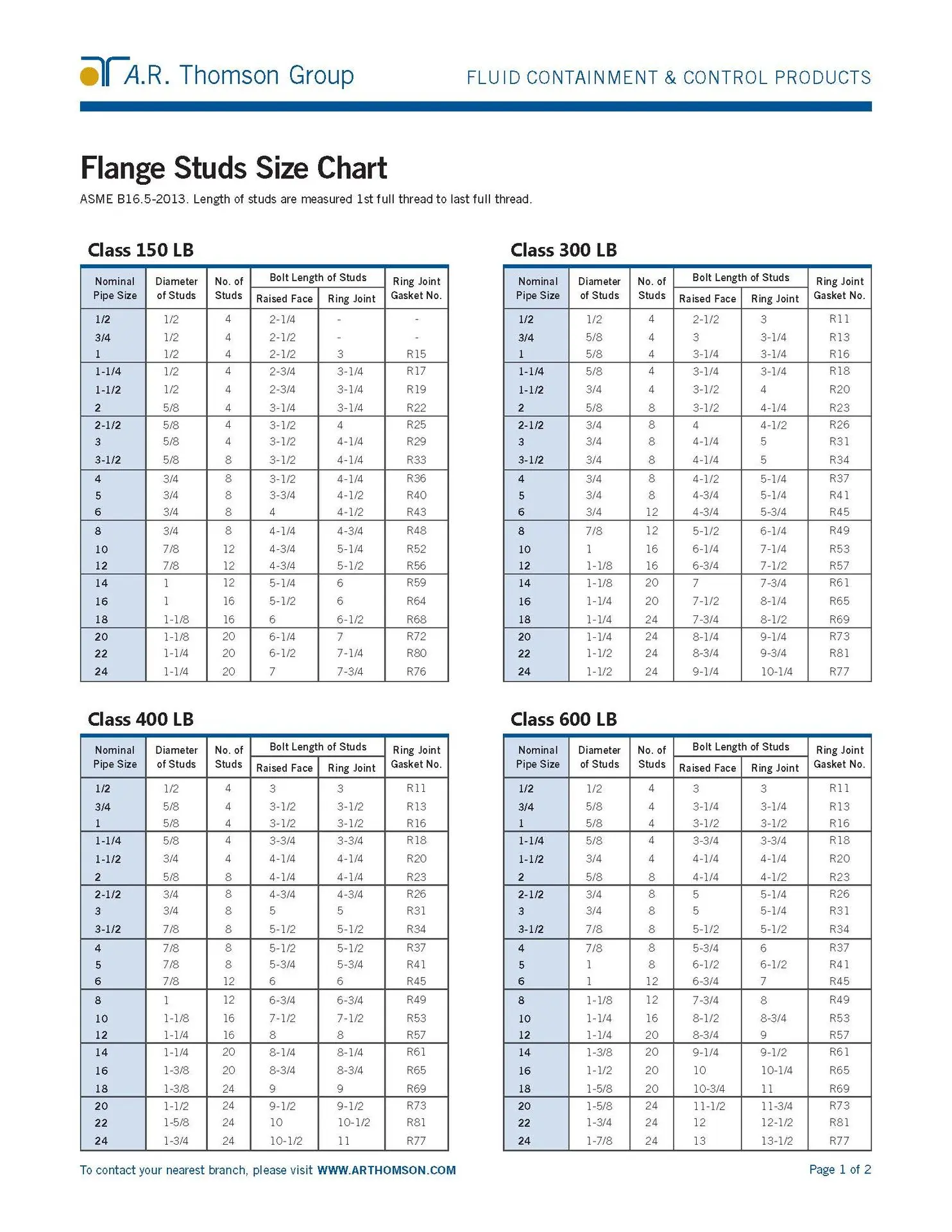 ANSI gasket size chart for matching nominal pipe size and flange pressure rating